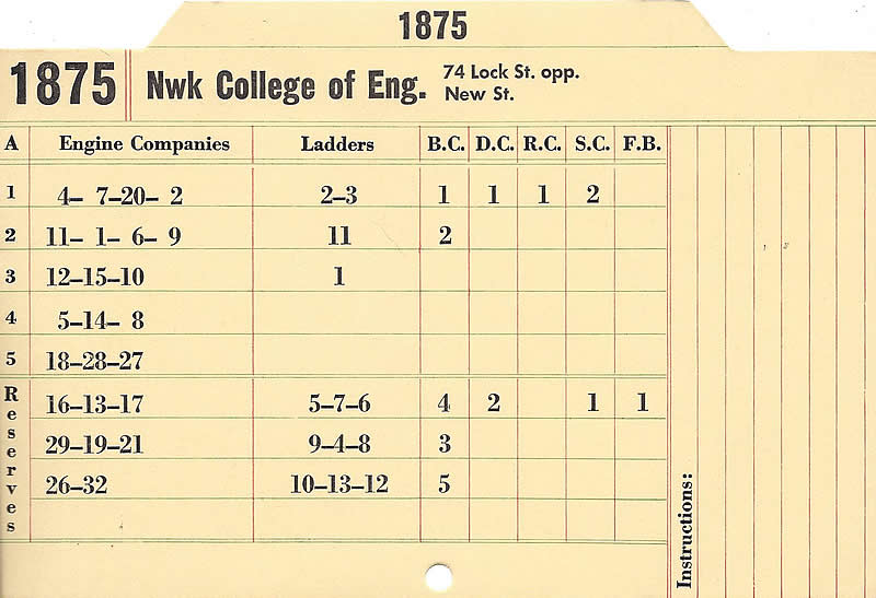 This is a card used to dispatch fire companies to the scene of the fire.  The large number at the top is the fire alarm box number.  Below that is the location.  The “A” column is for alarms, “B.C.” is for Battalion Chief, “D.C.” is for Deputy Chief, “R.C.” is for Rescue Company, “S.C.” is for Salvage Company and “F.B.” is for Fire Boat.
