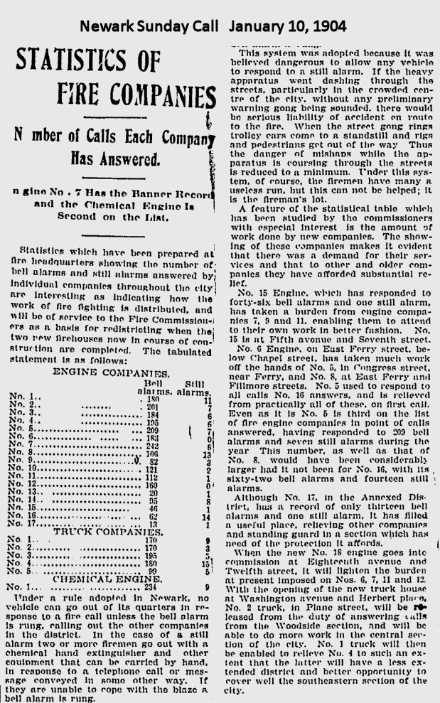 Statistics of Fire Companies
January 10, 1904
